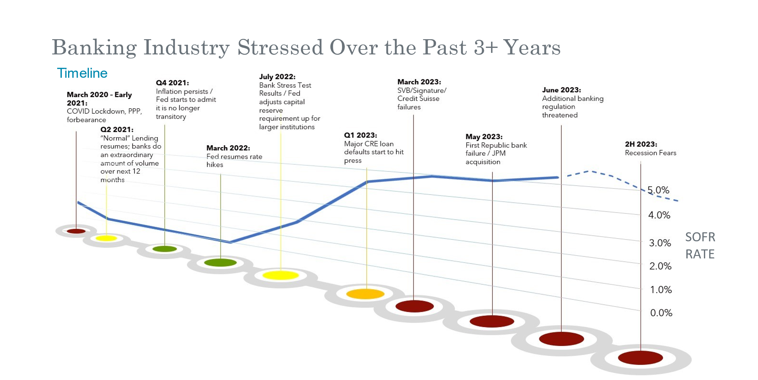 Debt Markets Graph